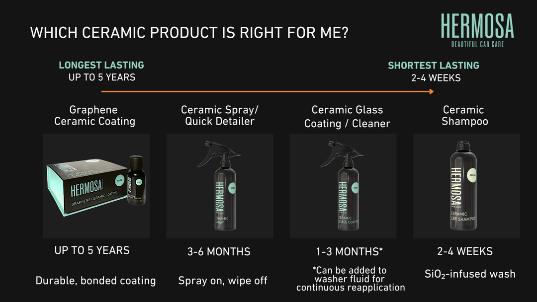 How to choose the Ceramic Product thats right for me?